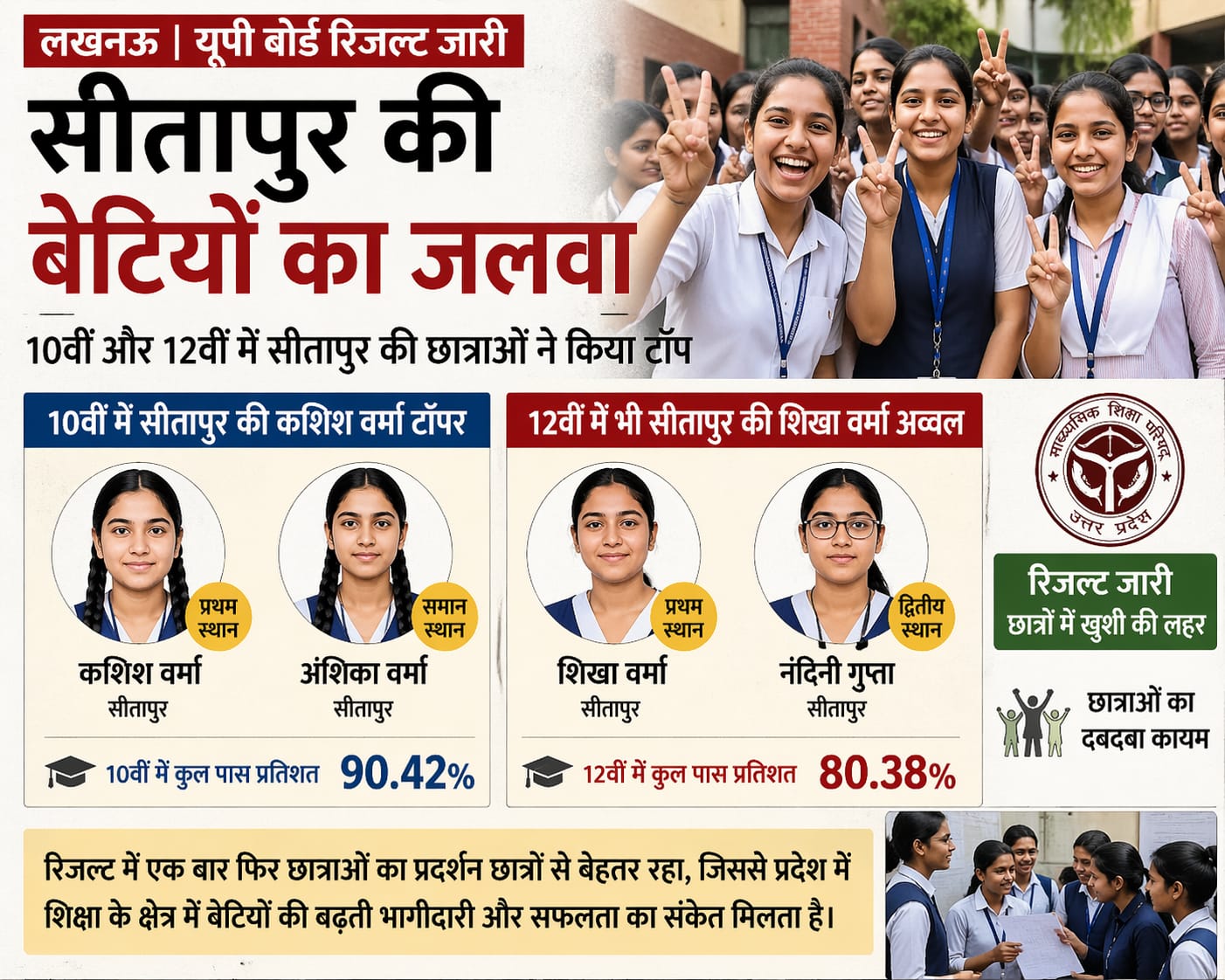 UP Board Result