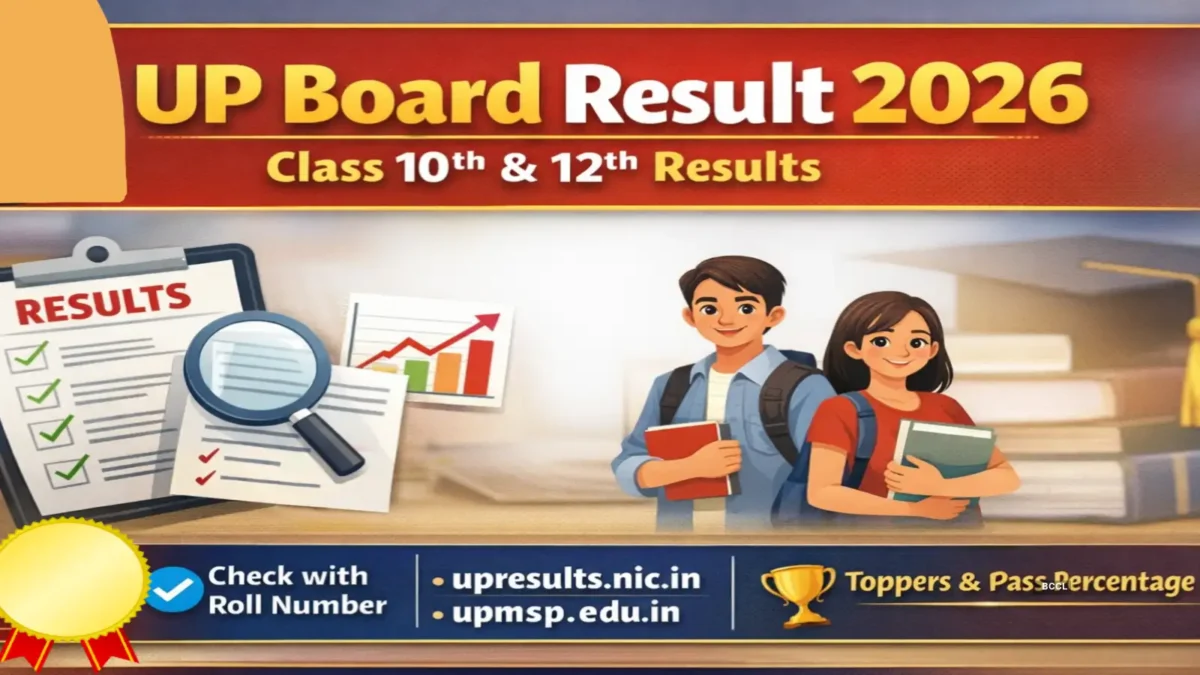 UP Board Result 2026