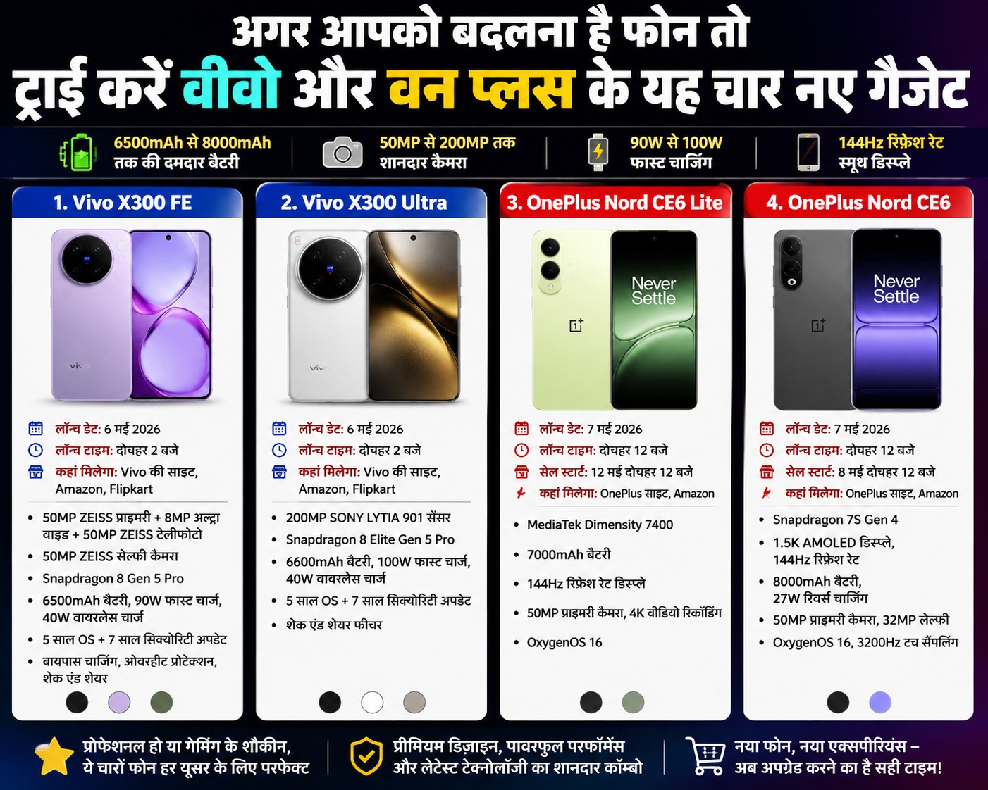 Vivo और OnePlus