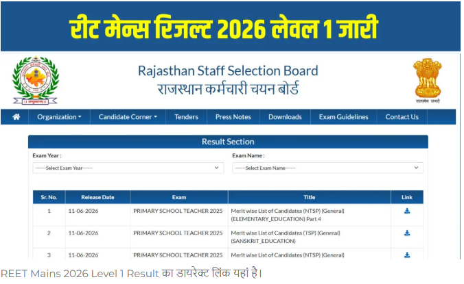 REET mains result 2026