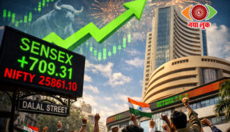 Share Market Today