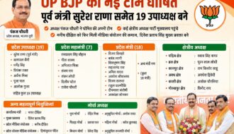 UP BJP New Team 2026