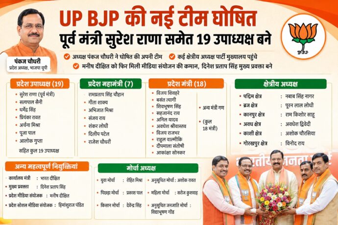 UP BJP New Team 2026
