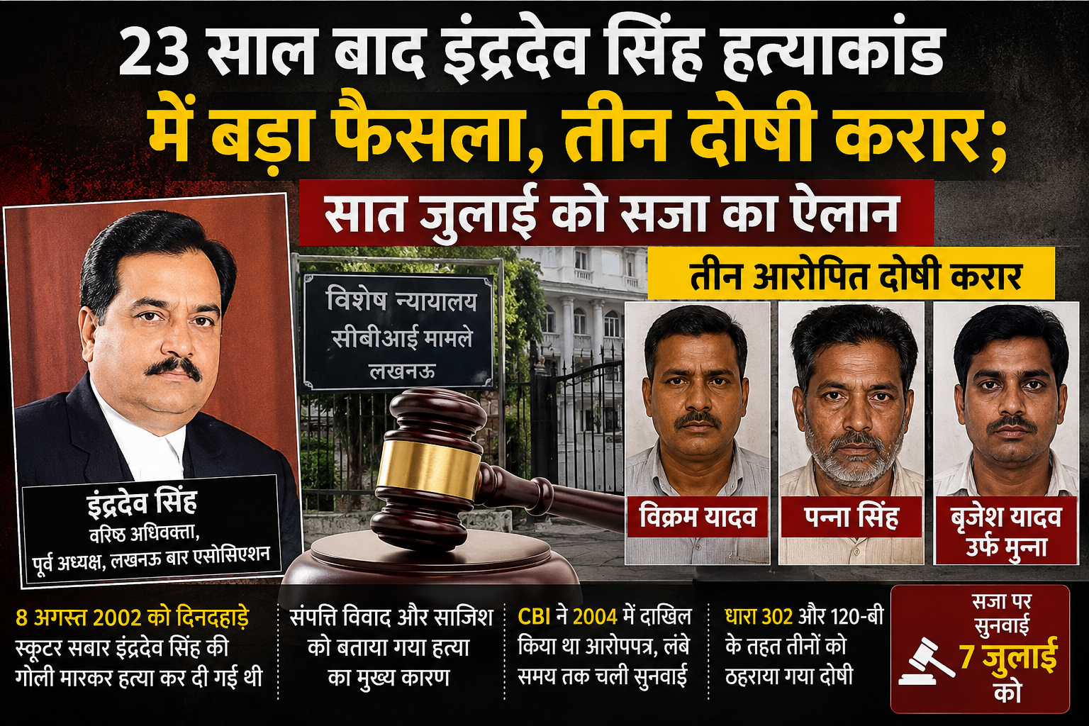 Indradev Singh Murder Case