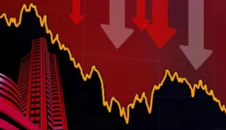 Share Market Today