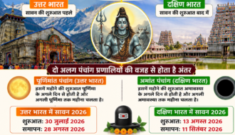 Shravan month 2026