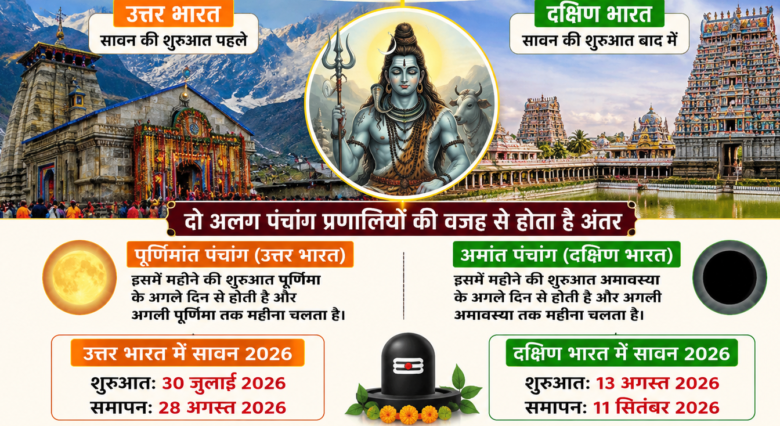 Shravan month 2026